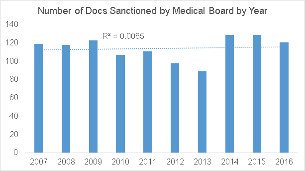 Image:A Press Release on Opioids - Record Number of New Jersey Doctors Disciplined in 2016 As State Ramps up Efforts to Curb Opioid Addiction